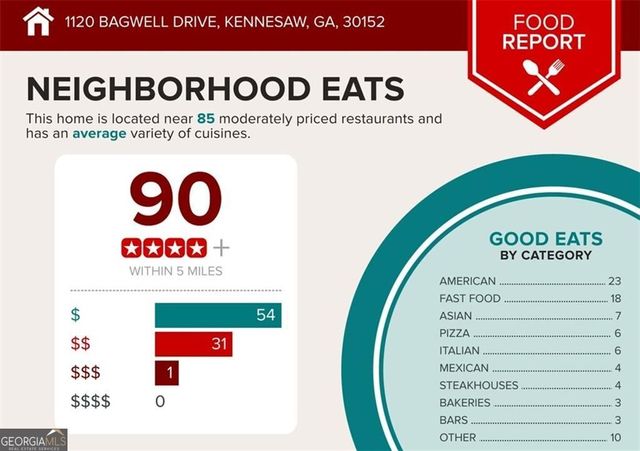 1120 Bagwell Drive NW, Kennesaw, GA 30152