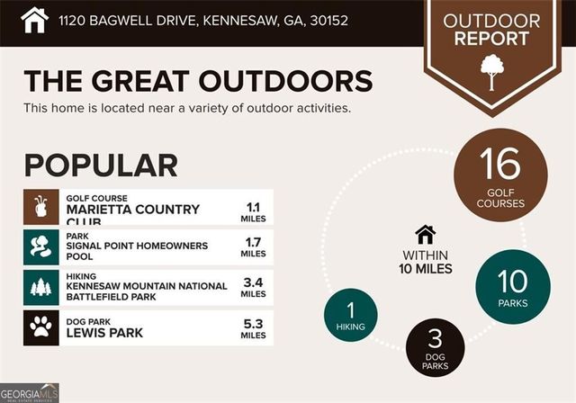 1120 Bagwell Drive NW, Kennesaw, GA 30152