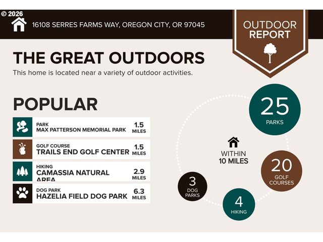 16108 Serres Farms Way, Oregon City, OR 97045