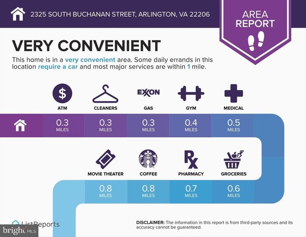 2325 S BUCHANAN ST, Arlington, VA 22206