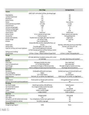 3008 Eden Harbor Court, Raleigh, NC 27613