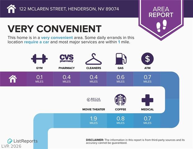 122 McLaren Street, Henderson, NV 89074