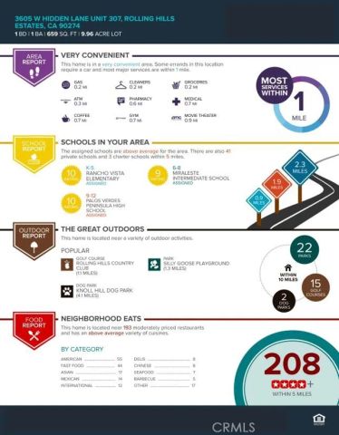 3605 W Hidden Lane 307, Rolling Hills Estates, CA 90274