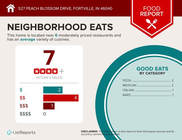 527 Peach Blossom Drive, Fortville, IN 46040