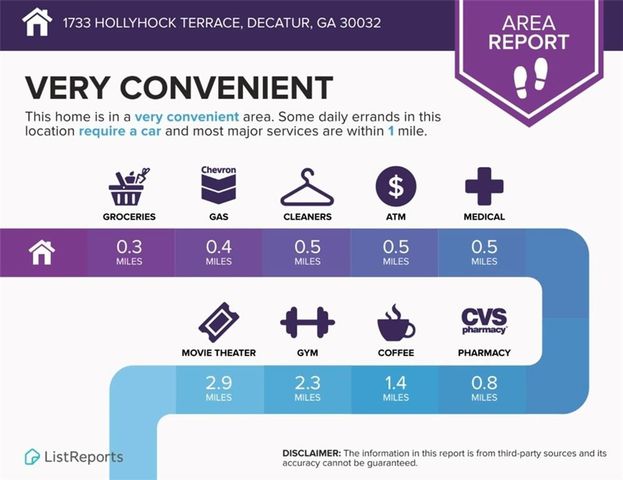 1733 Hollyhock Terrace, Decatur, GA 30032