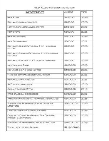 5624 Kleberg TRL, Austin, TX 78747