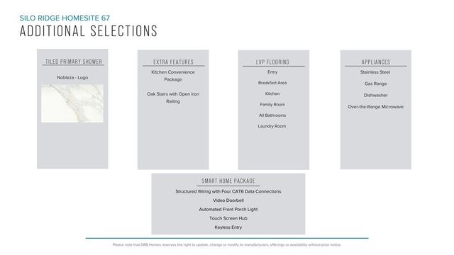 254 Silo Ridge Drive, Anderson, SC 29621