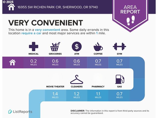 16955 Sw RICHEN PARK Cir, Sherwood, OR 97140