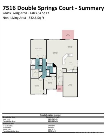 7516 Double Springs Court, Charlotte, NC 28262