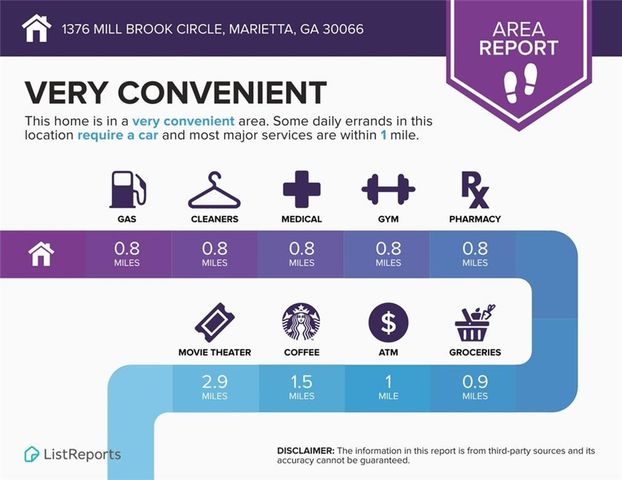 1376 MILL BROOK Circle, Marietta, GA 30066
