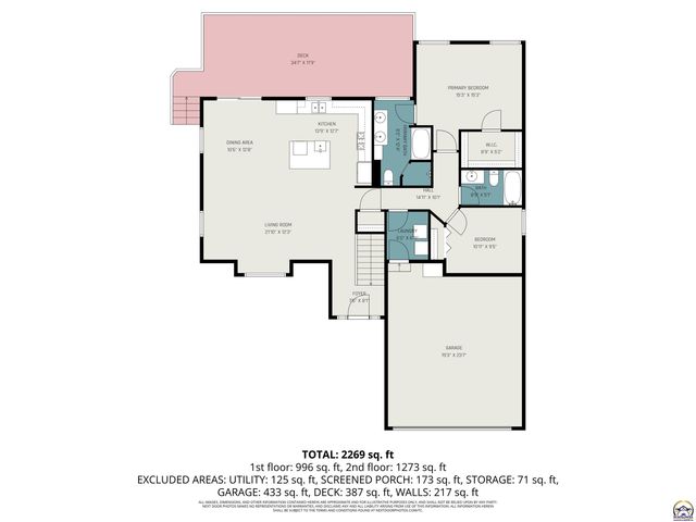 2625 SE Mercury AVE, Topeka, KS 66605