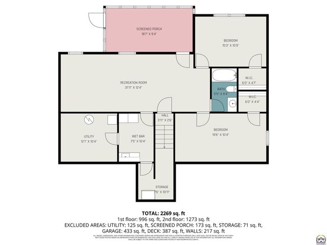 2625 SE Mercury AVE, Topeka, KS 66605