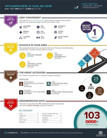 7471 Sharon Drive, St Louis, MO 63136