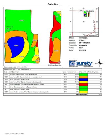 4365 40th Street SW, Marysville Twp, MN 55390