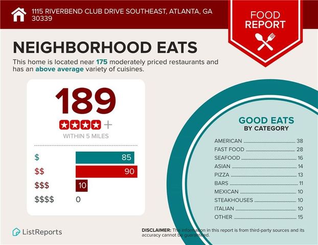 1115 Riverbend Club SE Drive, Atlanta, GA 30339