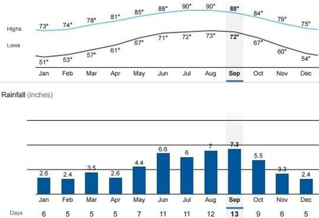 4450 Pinafore Street, Vero Beach, FL 32967