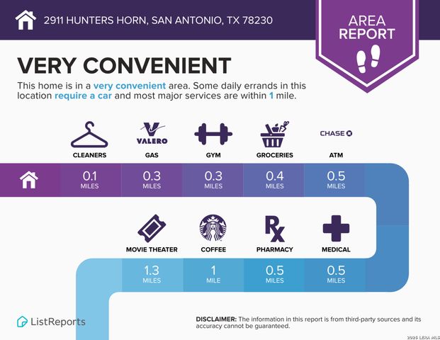 2911 Hunters Horn, San Antonio, TX 78230