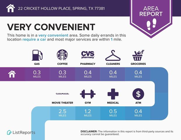 22 Cricket Hollow Place, Spring, TX 77381