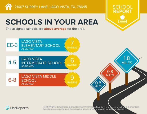 21607 Surrey LN, Lago Vista, TX 78645