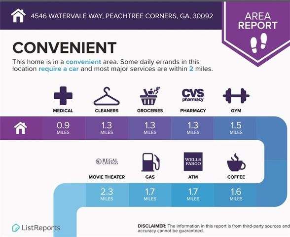 4546 Watervale Way, Peachtree Corners, GA 30092