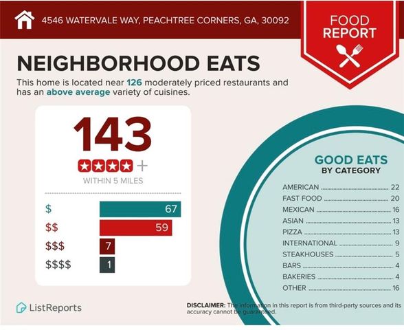 4546 Watervale Way, Peachtree Corners, GA 30092