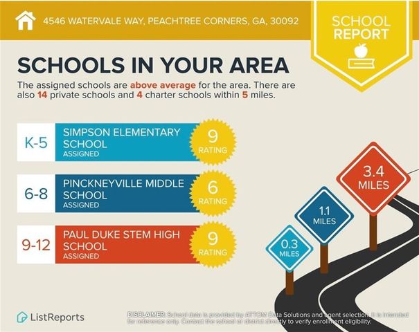 4546 Watervale Way, Peachtree Corners, GA 30092