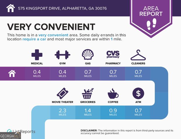 575 Kingsport Drive, Roswell, GA 30076