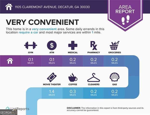 1105 Clairemont Avenue P, Decatur, GA 30030