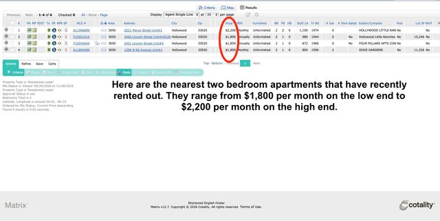 2531 Pierce Street, Hollywood, FL 33020