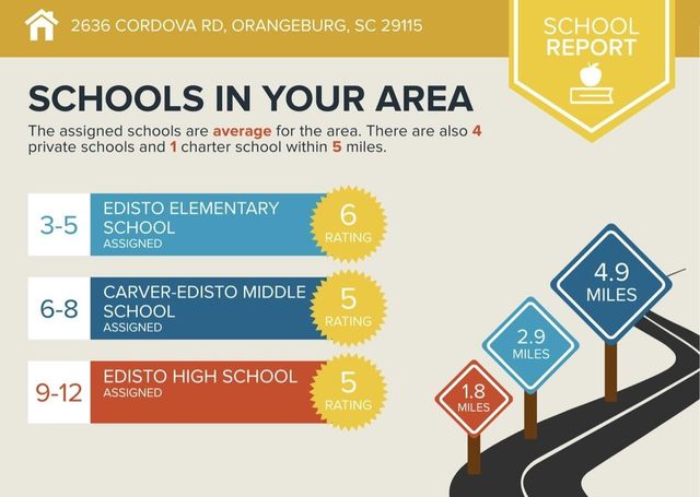 2636 SW Cordova Road, Orangeburg, SC 29115