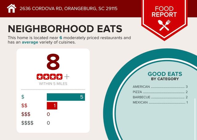 2636 SW Cordova Road, Orangeburg, SC 29115