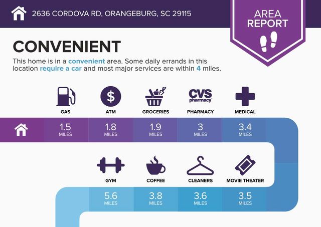 2636 SW Cordova Road, Orangeburg, SC 29115