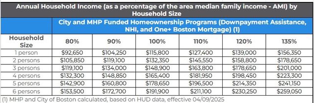 272 Talbot Ave 403, Boston, MA 02124