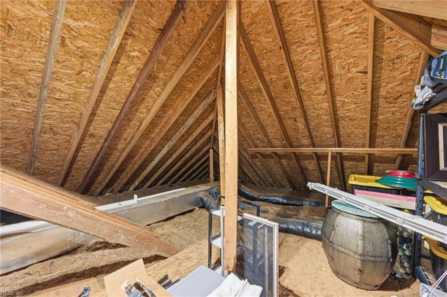 1130 Kingsbury DR, Chesapeake, VA 23322