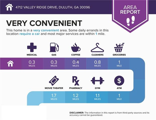 4712 Valley Ridge Drive, Duluth, GA 30096