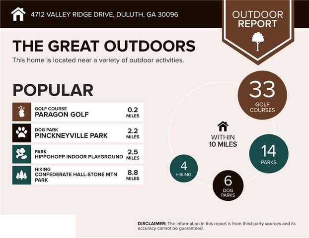 4712 Valley Ridge Drive, Duluth, GA 30096