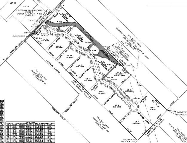 1680 Munson Ranch Circle, Royse City, TX 75189
