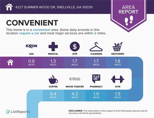 4227 Summer Wood Drive, Snellville, GA 30039