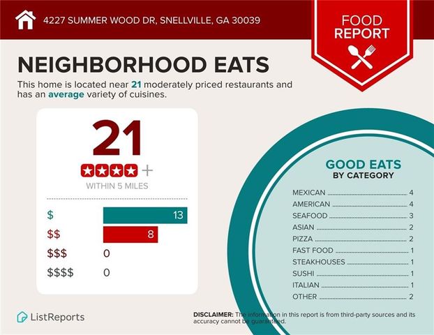 4227 Summer Wood Drive, Snellville, GA 30039