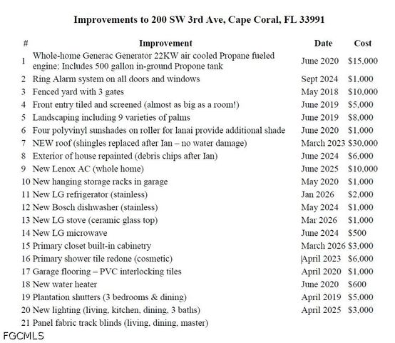 200 SW 30th AVE, Cape Coral, FL 33991