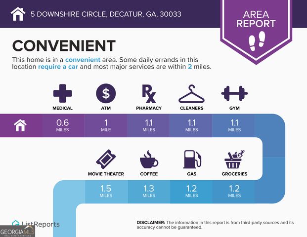 5 Downshire Circle, Decatur, GA 30033