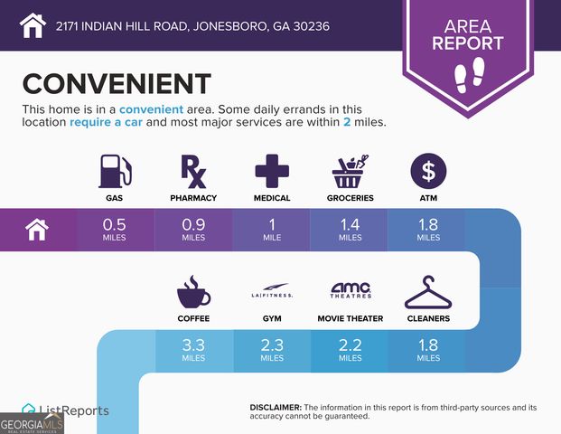 2171 Indian Hill Road, Jonesboro, GA 30236