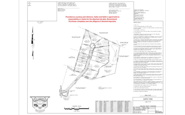 1805 Sawyer Farms Lane, Signal Mountain, TN 37377