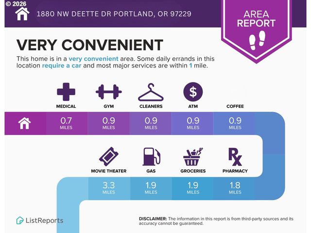 1880 Nw DEETTE Dr, Portland, OR 97229