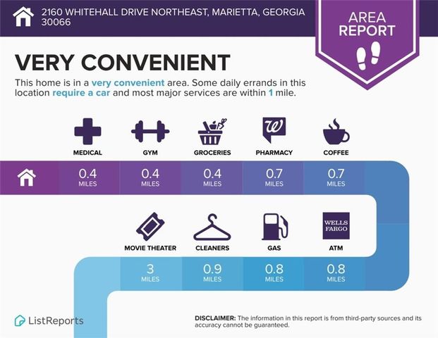 2160 Whitehall Drive NE, Marietta, GA 30066