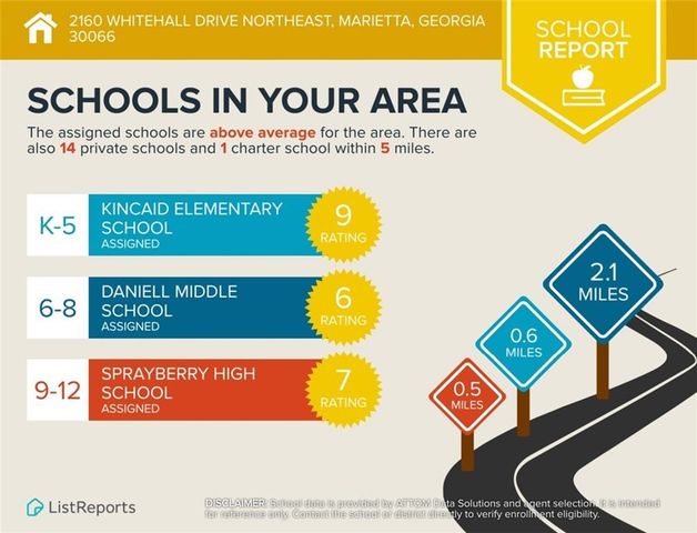 2160 Whitehall Drive NE, Marietta, GA 30066