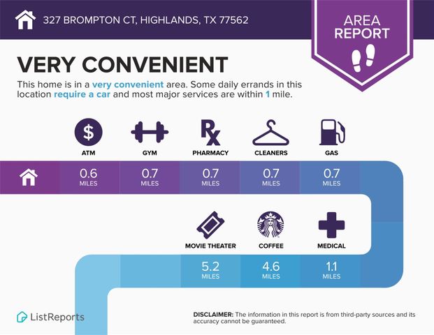 327 Brompton Court, Highlands, TX 77562