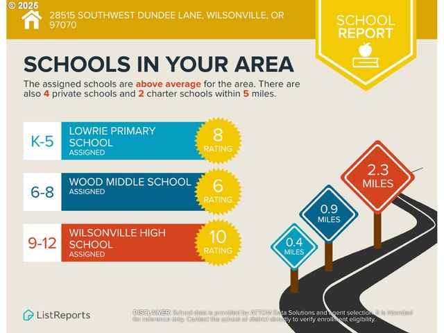 28515 Sw DUNDEE Ln, Wilsonville, OR 97070