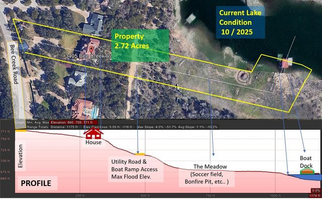 3405 Bee Creek RD, Spicewood, TX 78669