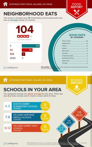 3278 Reed Point Drive, Hilliard, OH 43026